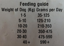 Load image into Gallery viewer, Goodfeast Dog Food - Price Includes Delivery (UK Mainland Only)